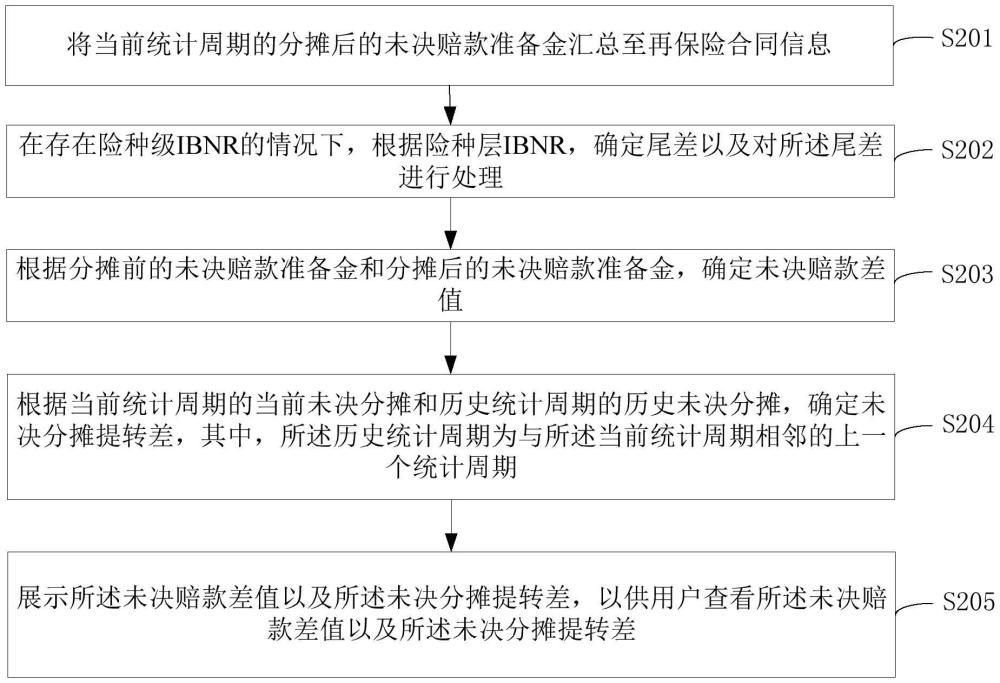 保險信息處理方法、裝置、設備及存儲介質與流程