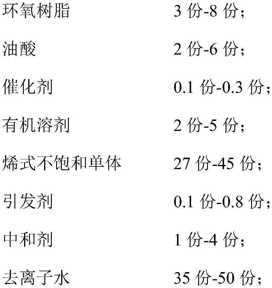 一種多羥基分散體及其制備方法與流程