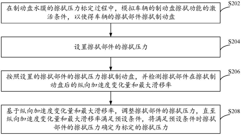 制動盤擦拭壓力標定方法、裝置、存儲介質及電子設備與流程