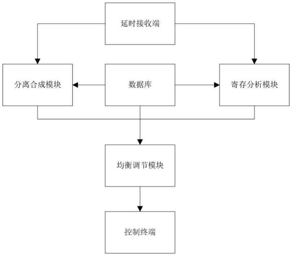 一種水下通訊的無線通訊控制系統(tǒng)的制作方法