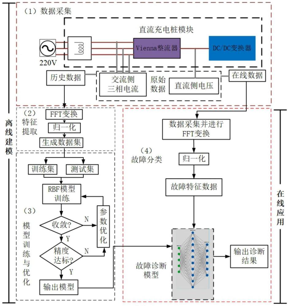 直流充電樁三相六開關(guān)管Vienna整流器開路故障診斷方法