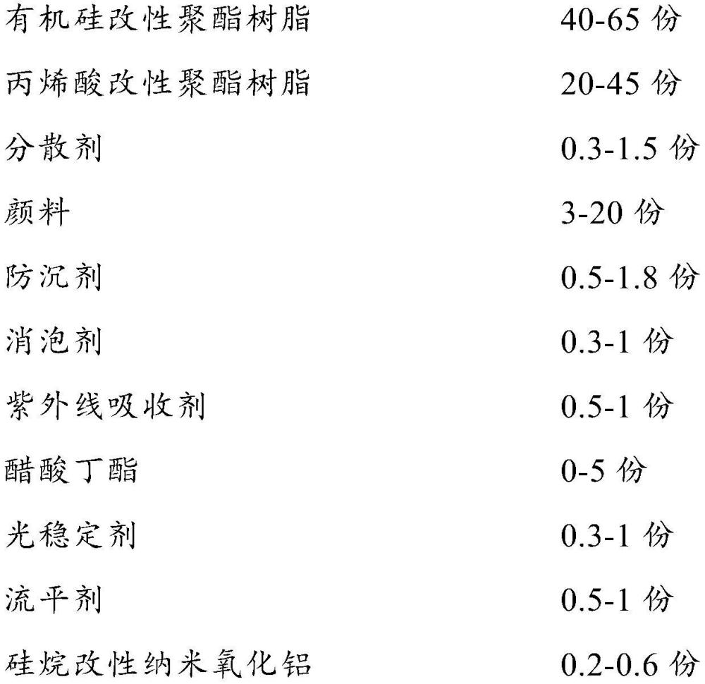 一種高耐候高豐滿度聚氨酯面漆及其制備方法與流程