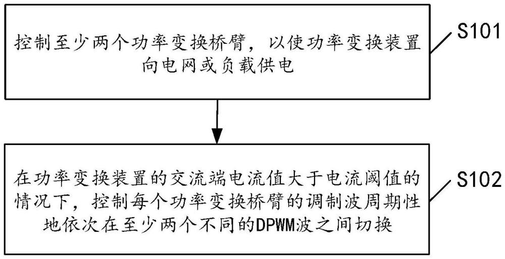 功率變換裝置及其控制方法與流程