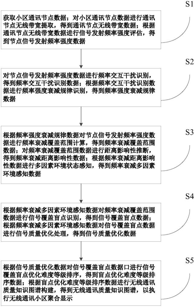 一種通信聚合顯示方法與流程