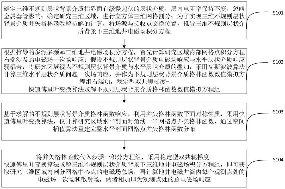 一種地井電磁勘探模擬計算的關(guān)鍵參數(shù)優(yōu)化方法