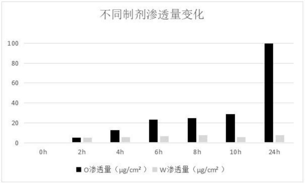 一種油溶包裹的祛皺抗衰組合物及其制備方法和應(yīng)用與流程