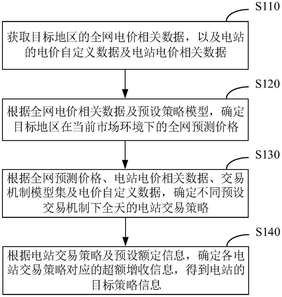 目標(biāo)策略的確定方法、裝置、設(shè)備、介質(zhì)及產(chǎn)品與流程