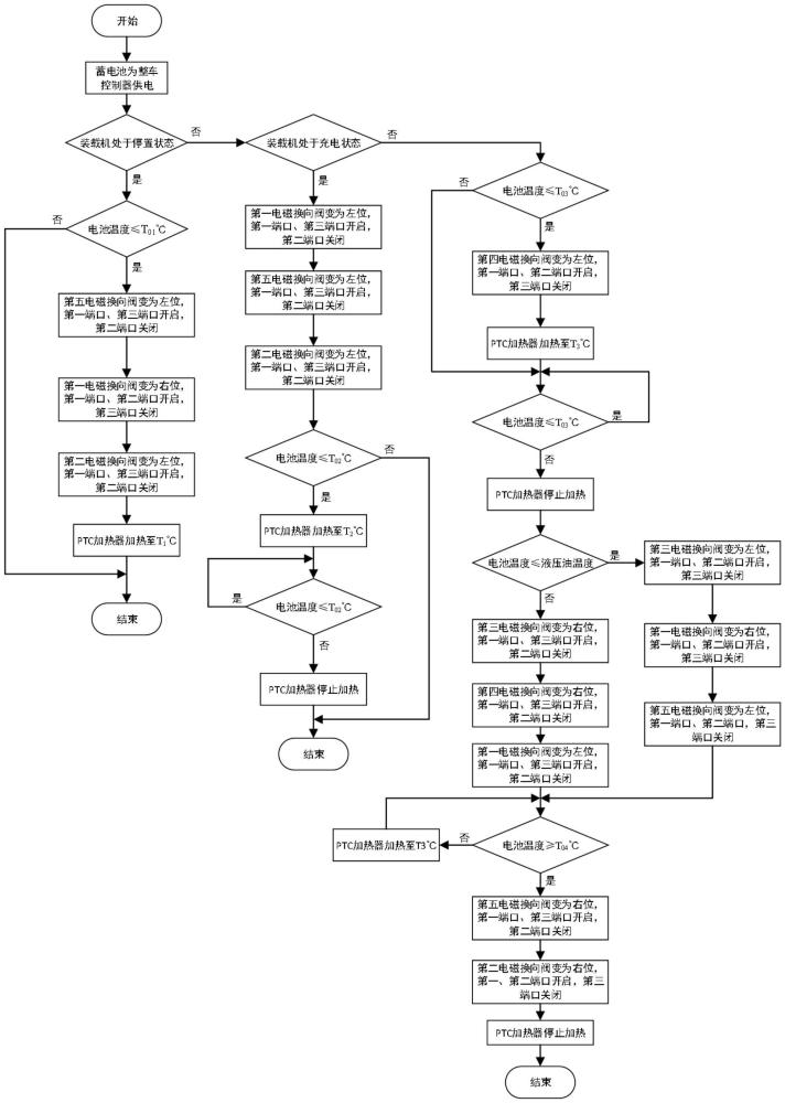 一種電動裝載機(jī)電池?zé)峁芾砜刂品椒?、系統(tǒng)、設(shè)備及介質(zhì)與流程