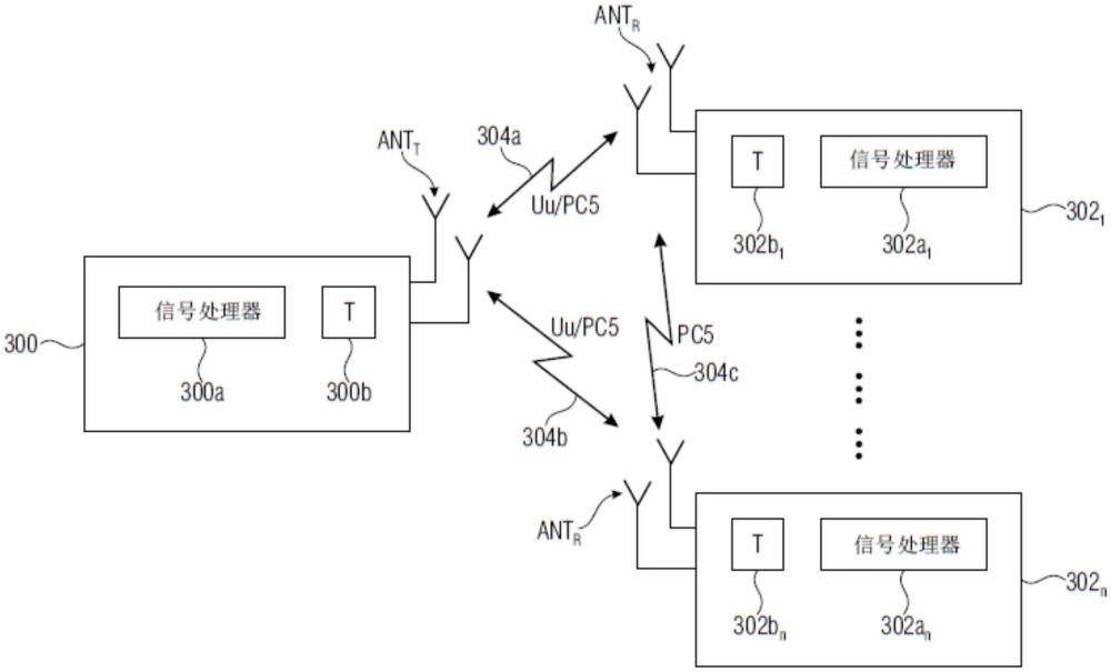 側鏈未許可(SL-U)信道接入的制作方法