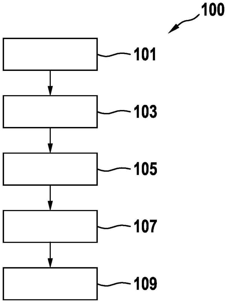 用于制造燃料電池堆的制造方法和制造系統(tǒng)與流程