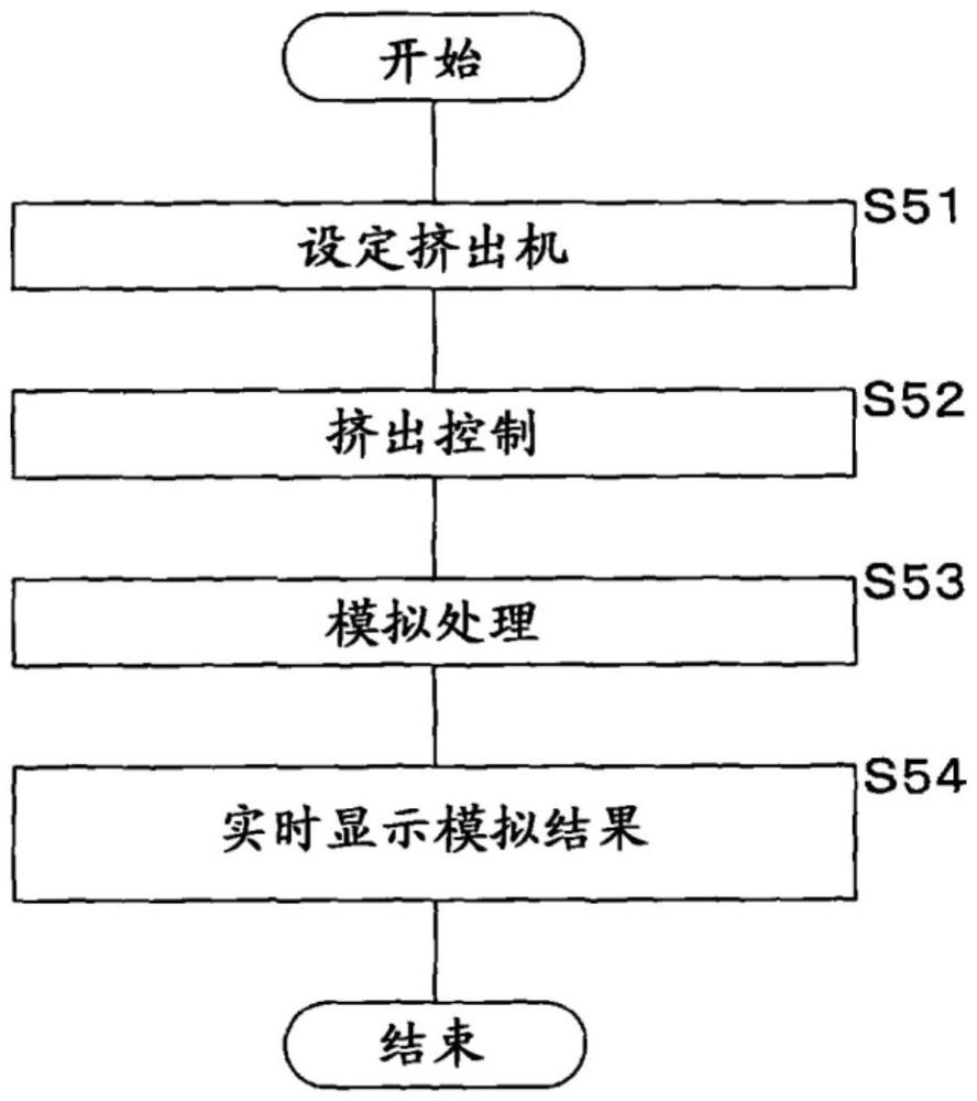 模擬裝置、模擬方法以及模擬程序與流程