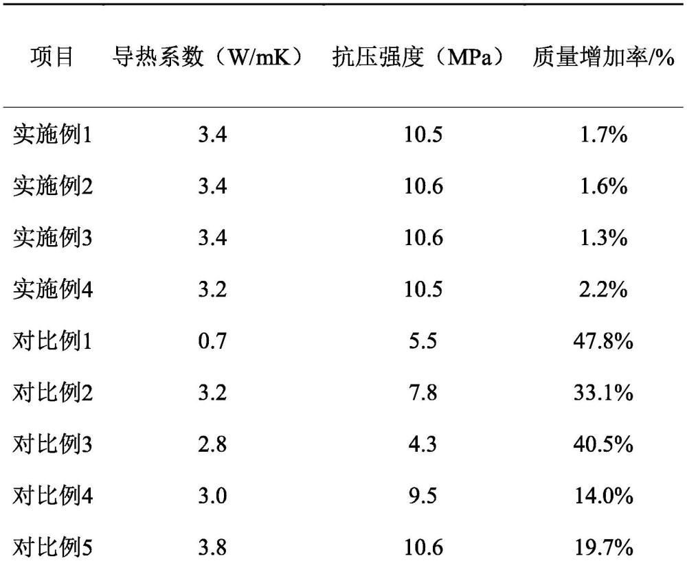 一種玻纖面包模具及其制備方法與流程