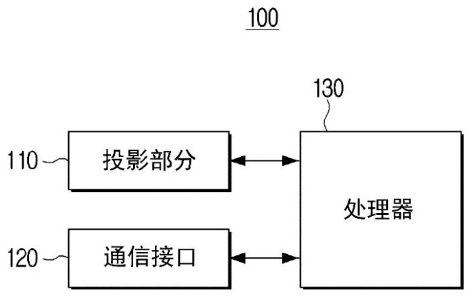 用于基于運(yùn)動(dòng)信息來(lái)識(shí)別控制信號(hào)的電子裝置及其控制方法與流程