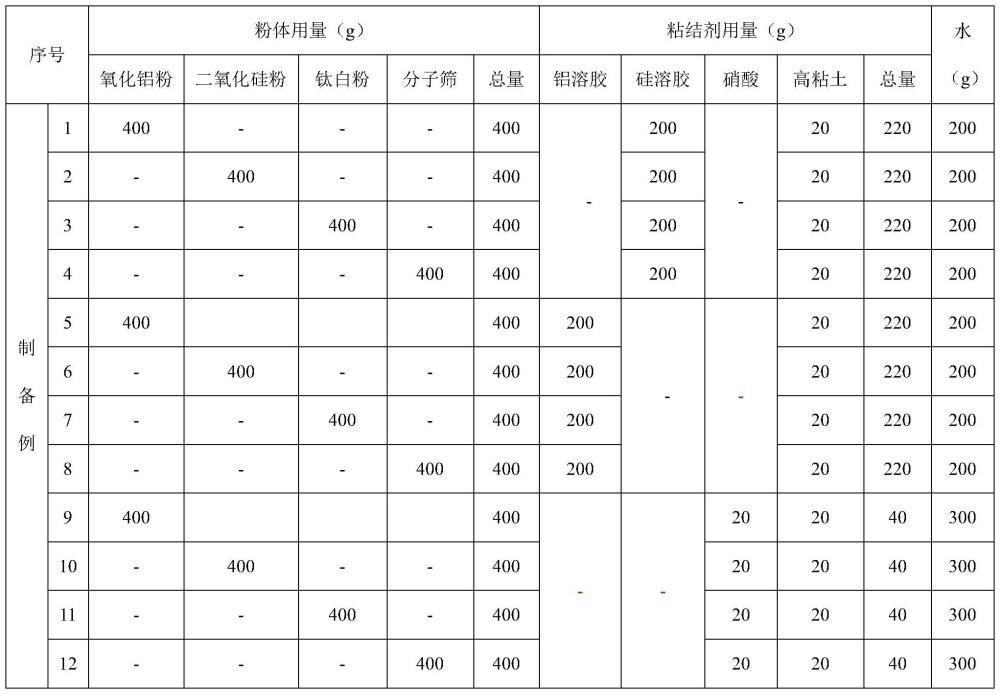 一種用于合成正丁腈的催化劑及其制備方法、及正丁腈的合成方法與流程