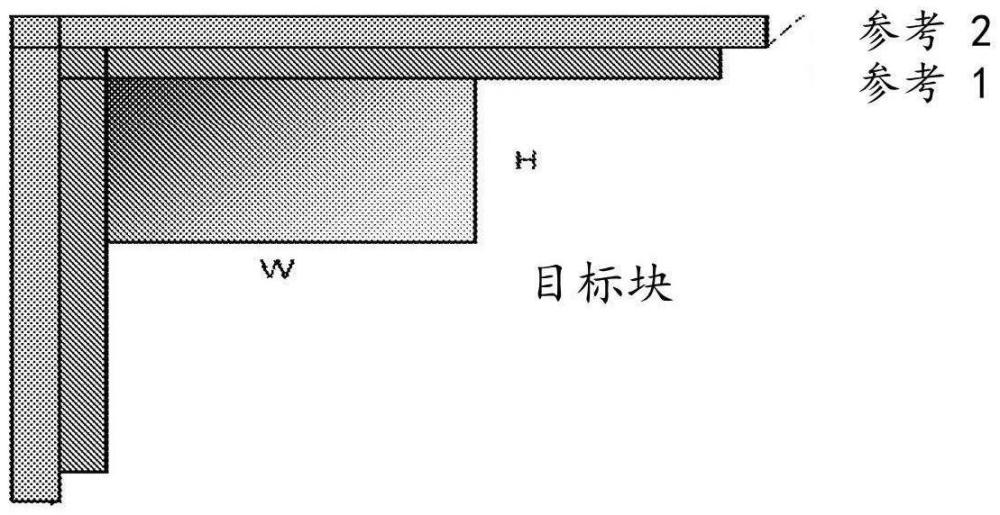 用于解碼或編碼視頻的畫面數(shù)據(jù)的方法、設(shè)備和存儲(chǔ)介質(zhì)與流程