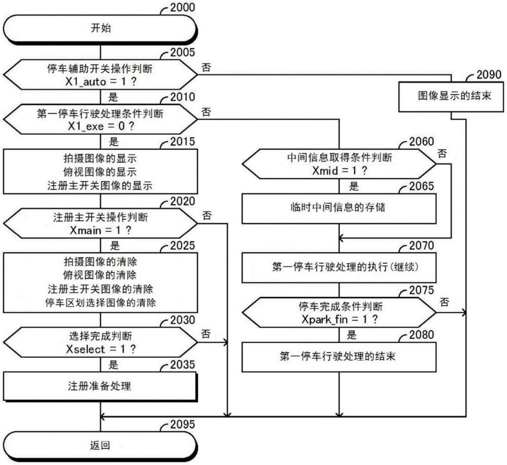 車輛停車輔助裝置的制作方法