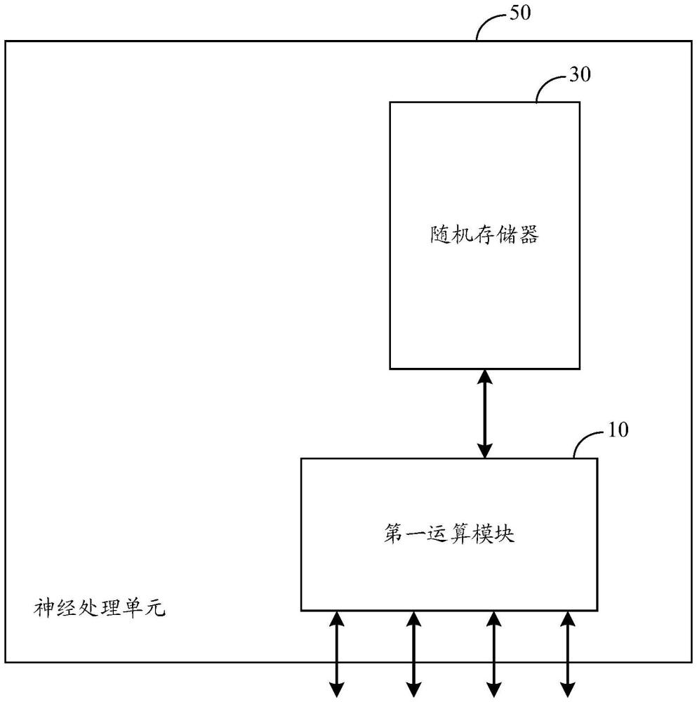 神經(jīng)處理單元、計(jì)算任務(wù)執(zhí)行方法、處理器及計(jì)算機(jī)設(shè)備與流程