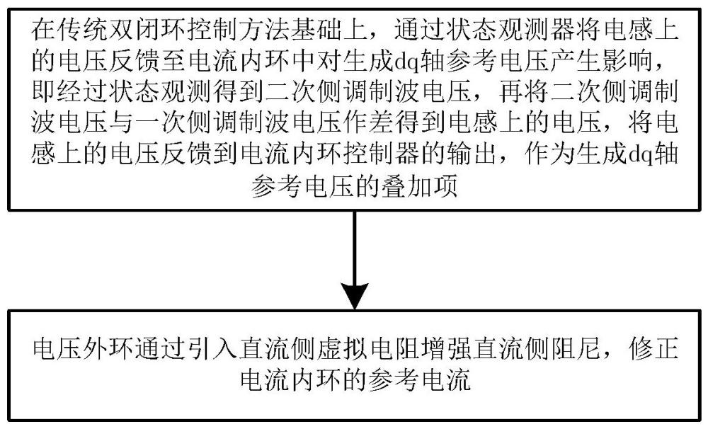 一種全直流系統(tǒng)高壓直流變壓器的控制方法及裝置與流程