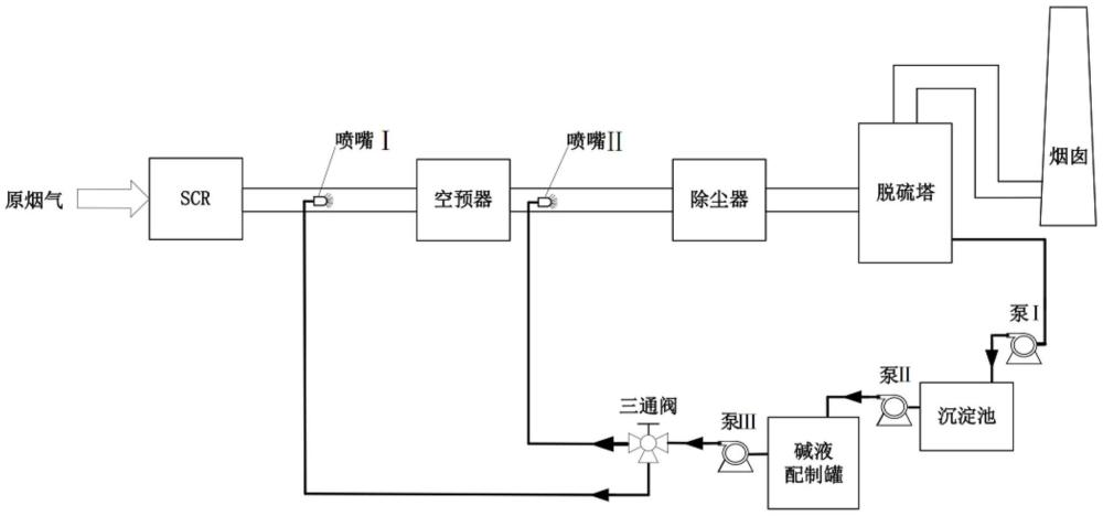 一種兩級煙氣噴堿液協(xié)同脫除SO3與HCl的優(yōu)化控制系統(tǒng)及控制方法與流程