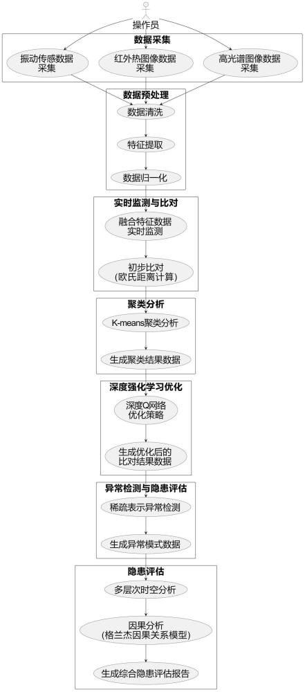 一種基于視覺識別的安全生產(chǎn)隱患/風險辨別排查方法與訓練系統(tǒng)與流程