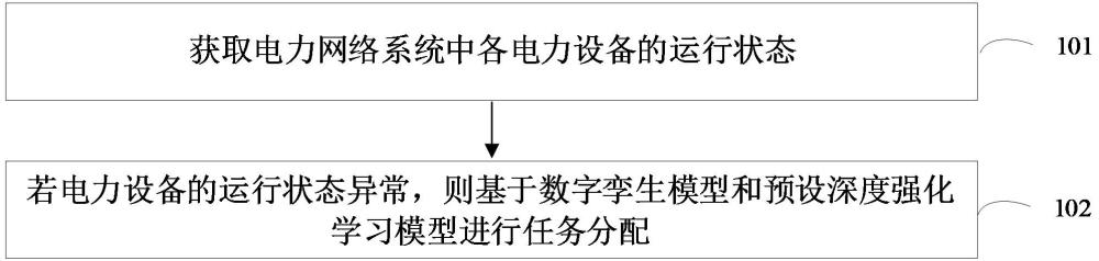 任務(wù)分配方法、系統(tǒng)、裝置、設(shè)備、存儲(chǔ)介質(zhì)和程序產(chǎn)品與流程