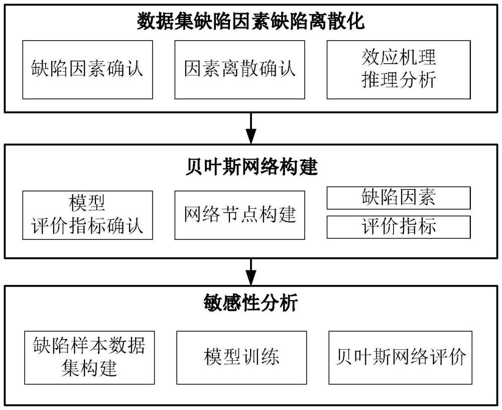 一種基于貝葉斯網(wǎng)絡(luò)的智能系統(tǒng)開(kāi)發(fā)建模失效機(jī)理分析方法