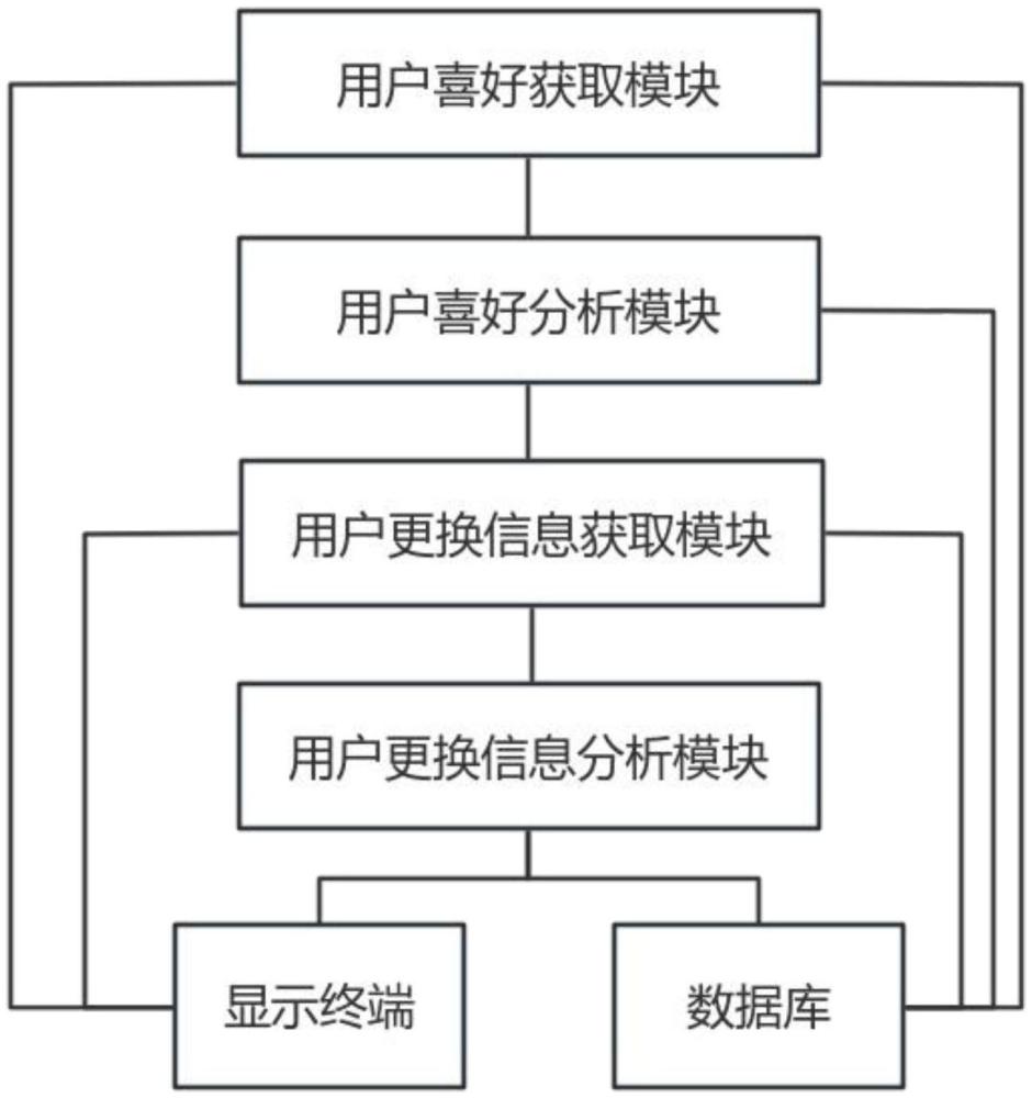 一種應用在AI產(chǎn)品里面的線性馬達控制系統(tǒng)的制作方法