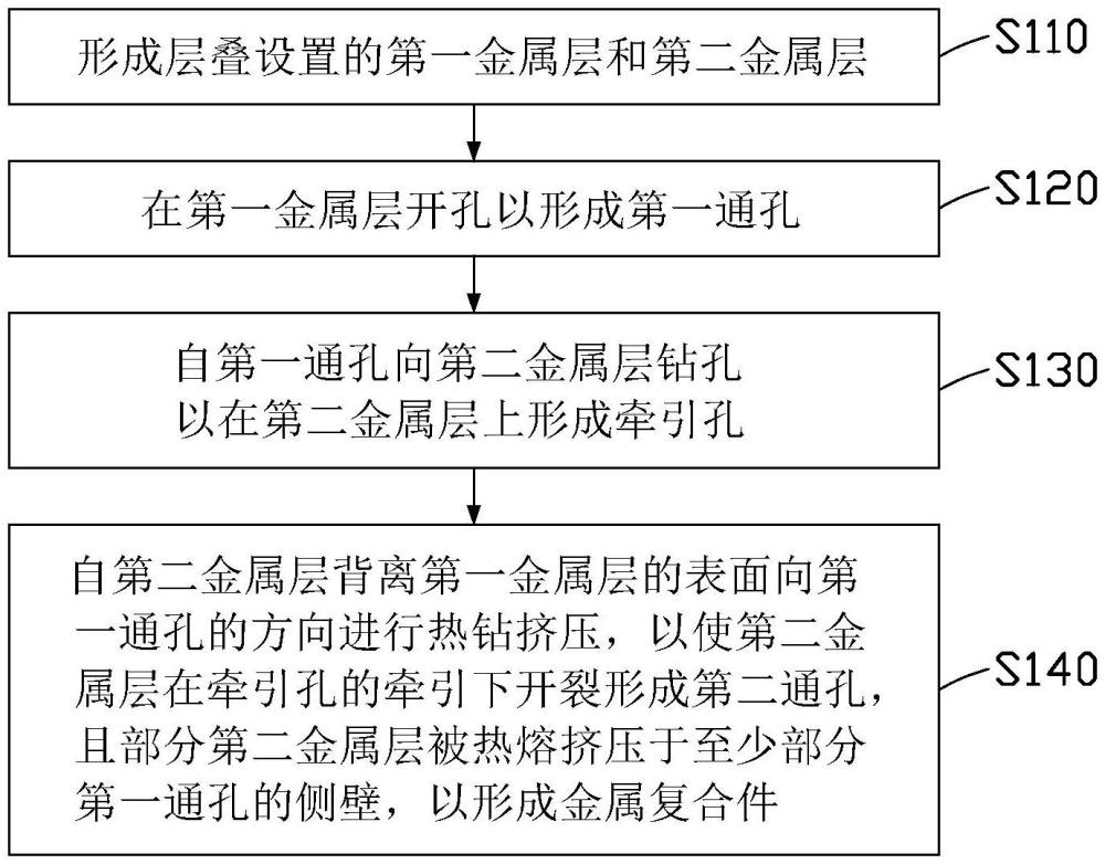 金屬復(fù)合件、加工方法、金屬邊框及電子設(shè)備與流程