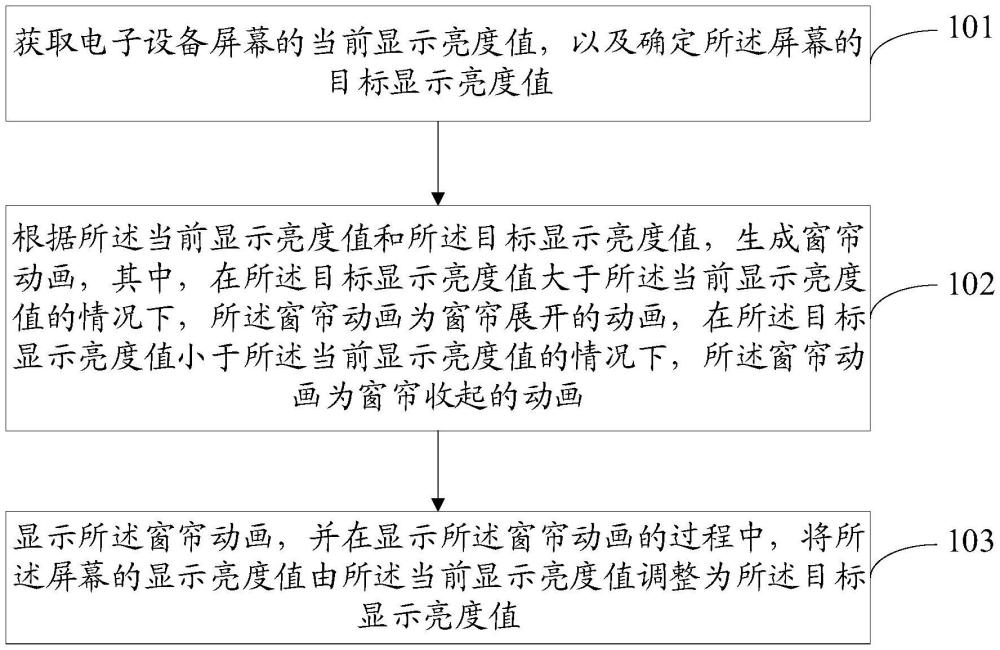 顯示控制方法、裝置與流程