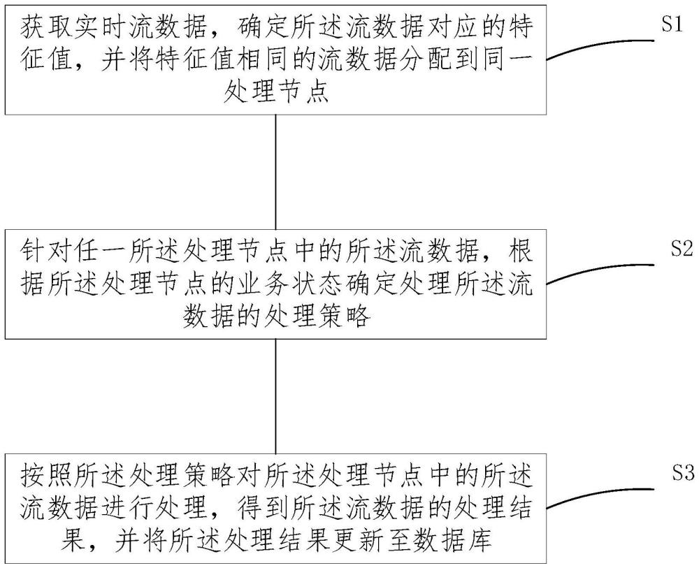 數(shù)據(jù)處理方法、系統(tǒng)、設(shè)備及介質(zhì)與流程