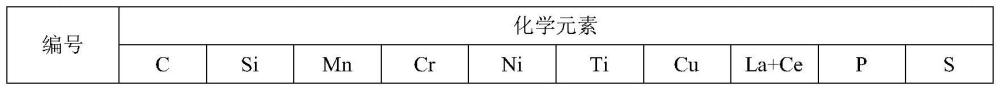 一種耐疲勞高碳鋼線材及其制造方法與流程