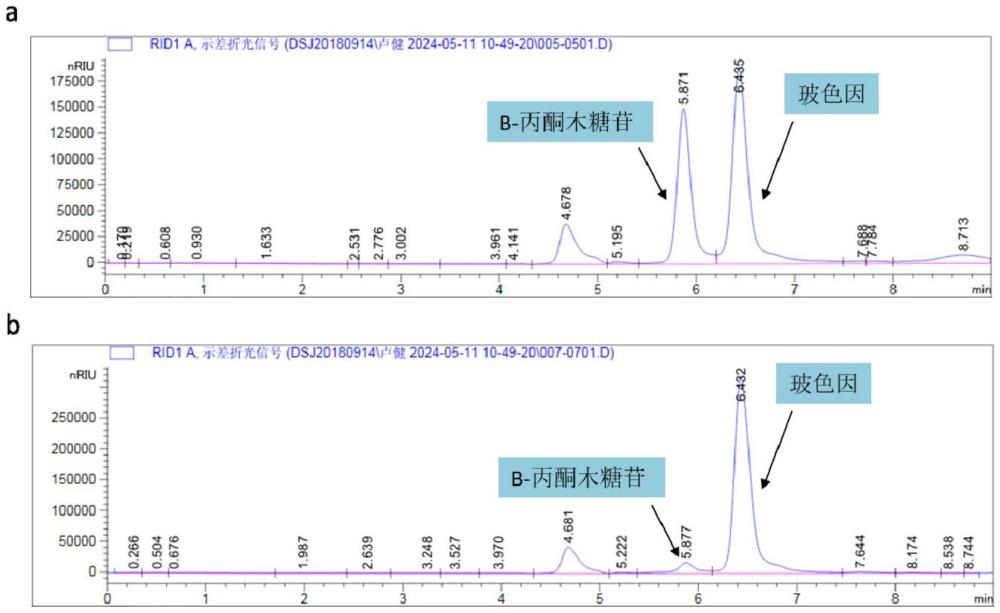 羰基還原酶突變體及其催化合成高濃度玻色因的方法