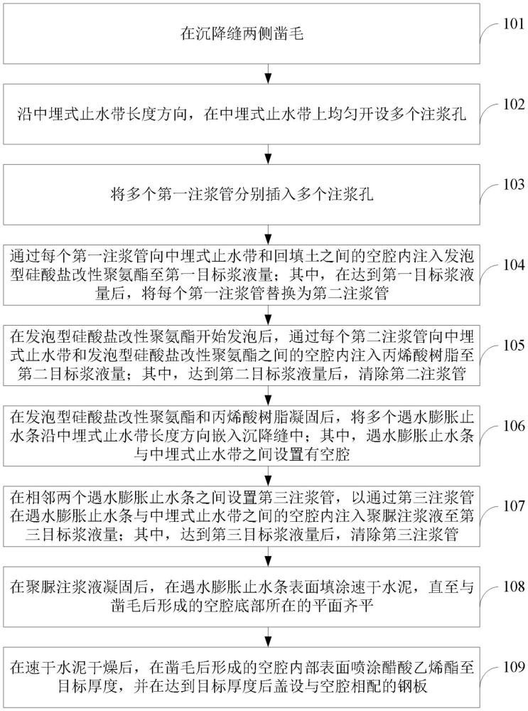 一種地下室沉降縫防水結(jié)構(gòu)滲漏修復(fù)方法與流程