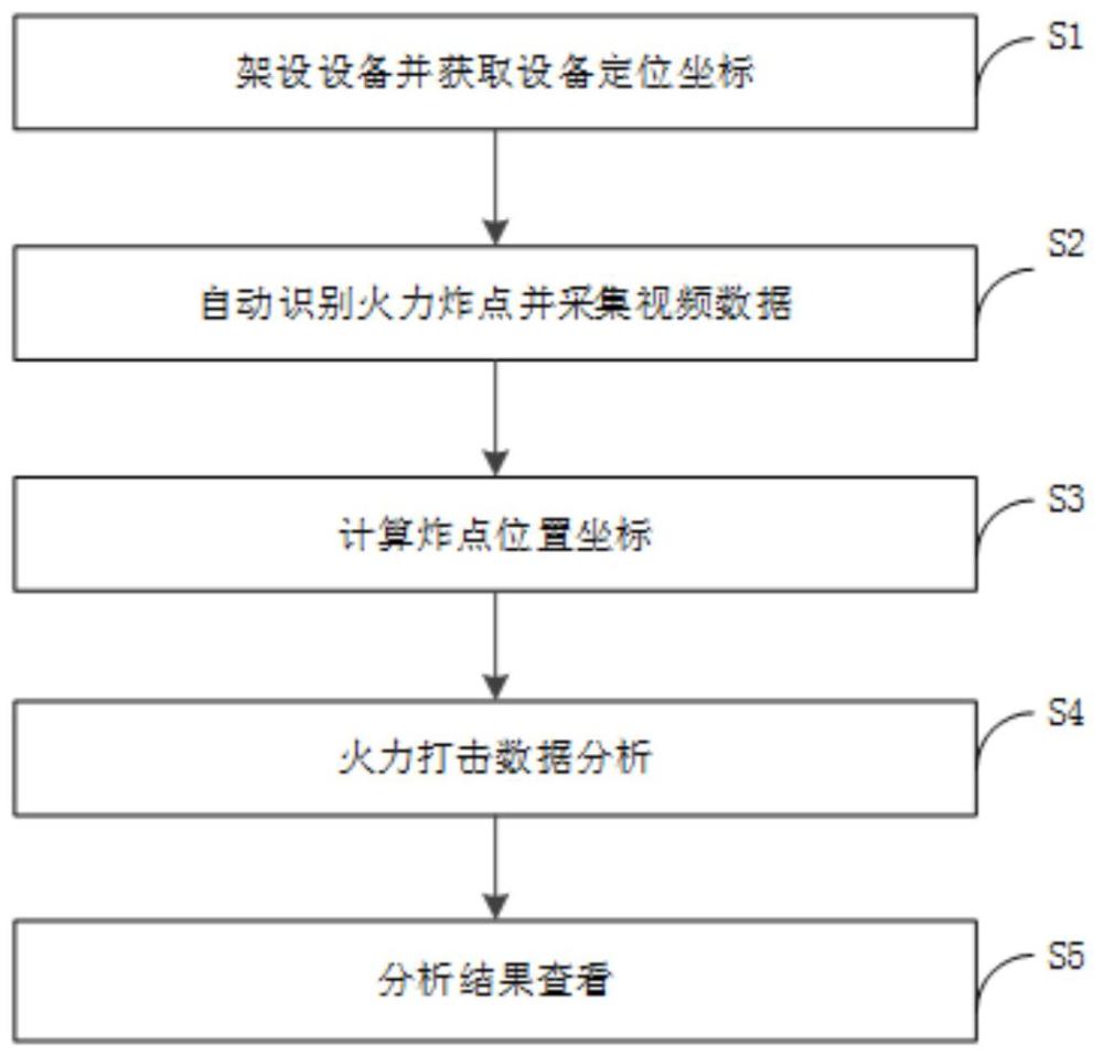 一種自動(dòng)識(shí)別火力炸點(diǎn)的方法