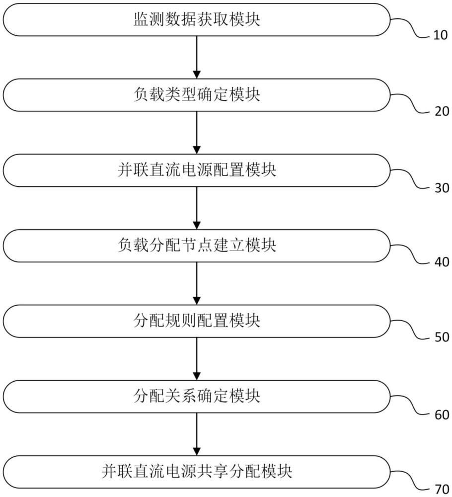 用于变电站的直流电源智能共享系统及方法与流程