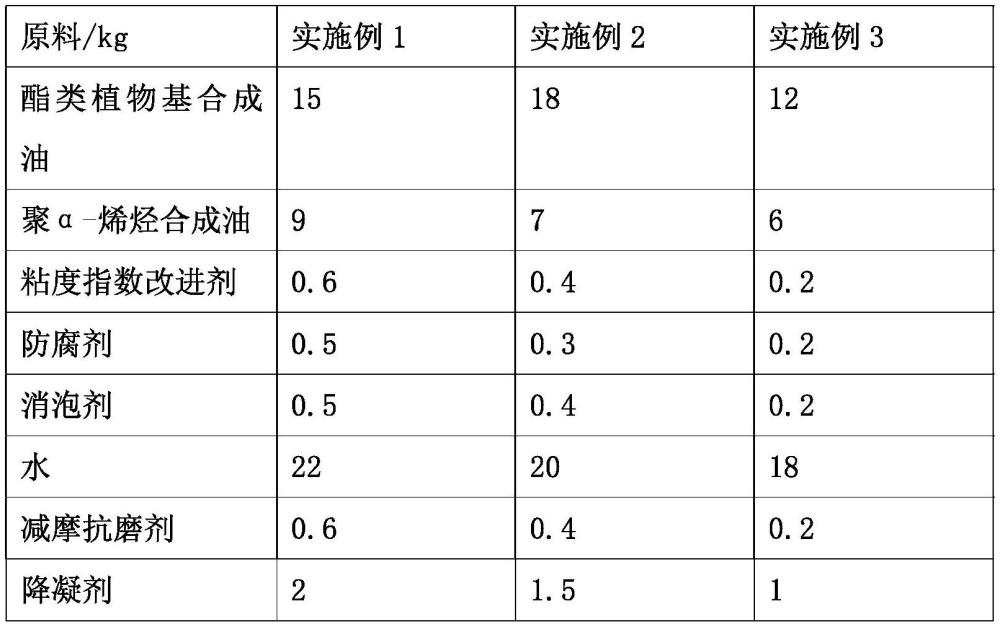 一種耐低溫潤(rùn)滑油及其生產(chǎn)工藝的制作方法