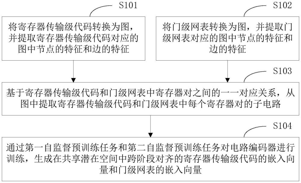 電路編碼器的訓練方法、應用方法、終端設備及存儲介質