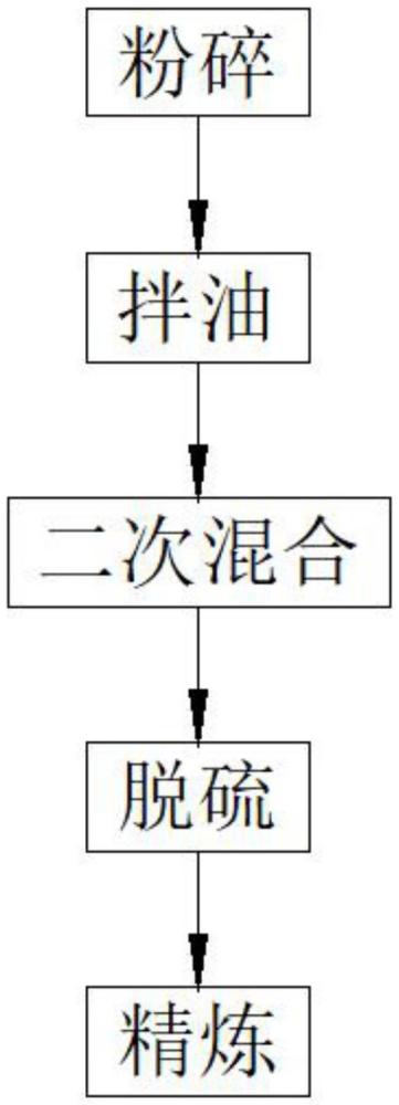 抗干擾電磁屏蔽吸波特種橡膠材料及其制備工藝的制作方法