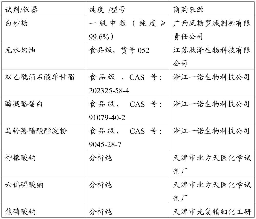 一種具有降脂功效的煎烤型再制奶酪及其制備方法與流程