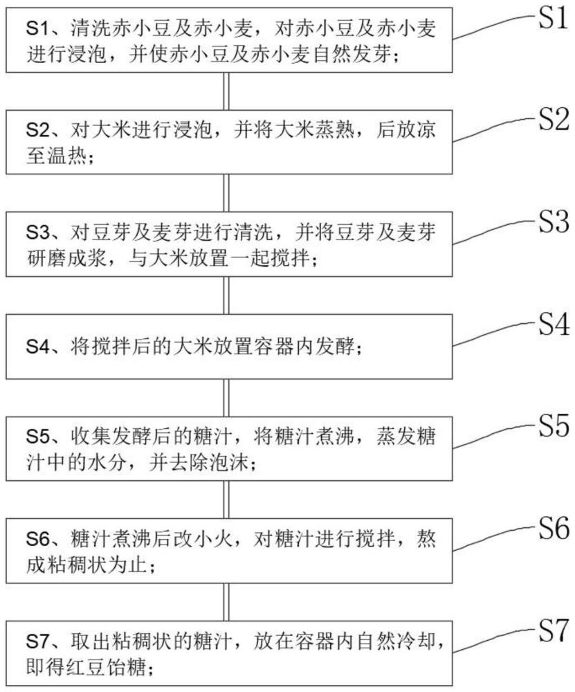 一種紅豆飴糖及其古法制備方法與流程