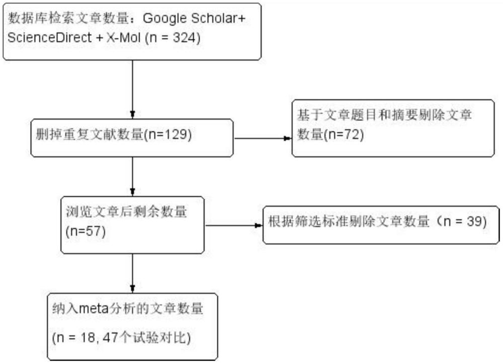 基于Meta分析的犢牛粗飼料需要水平的評估方法