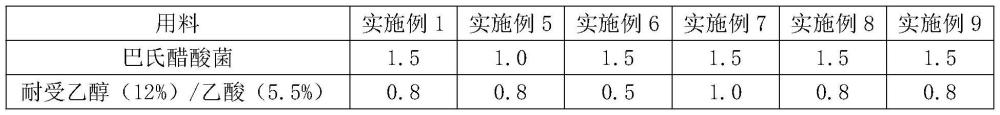 一種蟹黃醬的制備工藝的制作方法