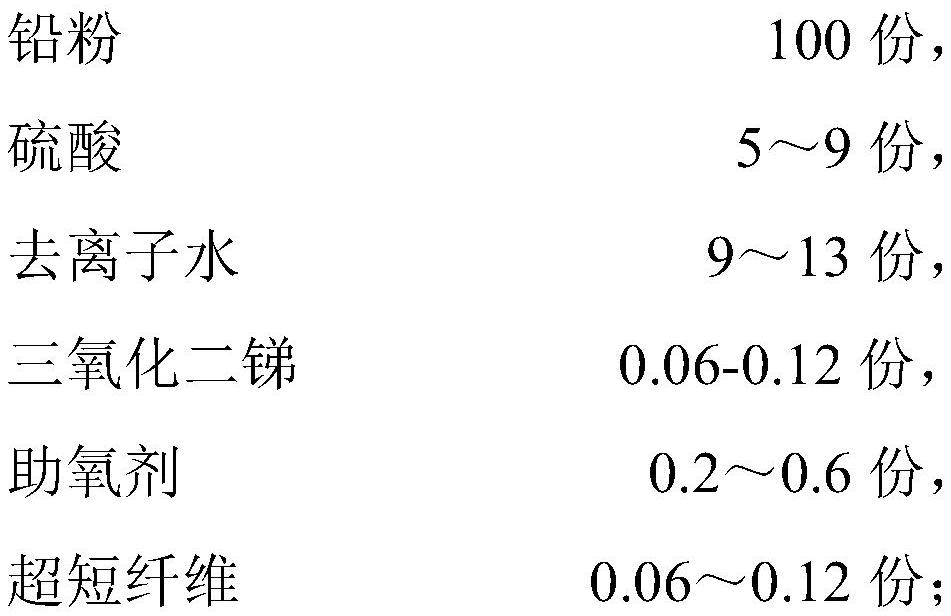 一種高充電接受性能的富液輔助電池制造工藝及富液輔助電池的制作方法