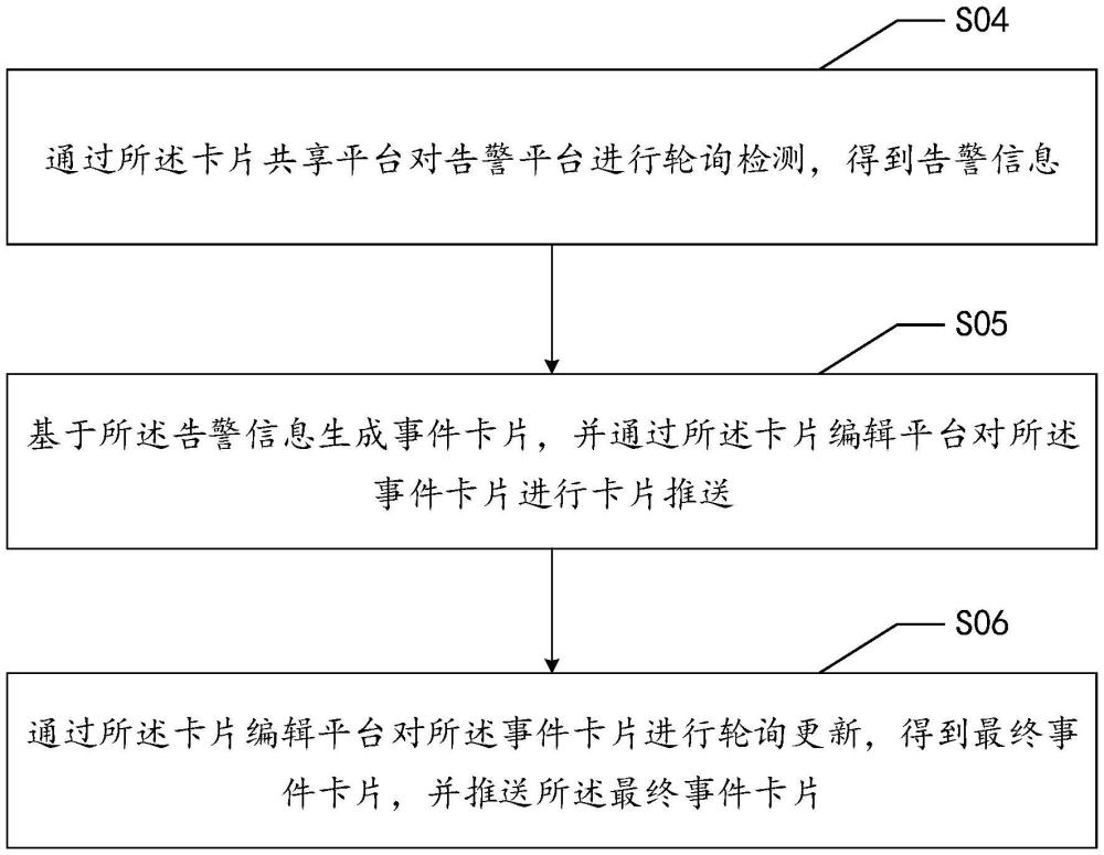 事件卡片管理方法、裝置、設(shè)備以及計(jì)算程序產(chǎn)品與流程