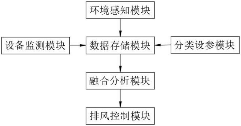 適用于多功能風(fēng)門的風(fēng)量調(diào)節(jié)控制系統(tǒng)的制作方法