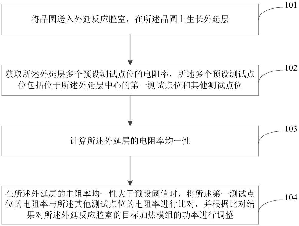 外延生長方法及裝置與流程