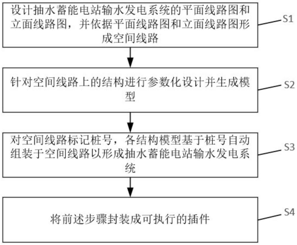 抽水蓄能電站輸水發(fā)電系統(tǒng)三維設(shè)計方法與流程