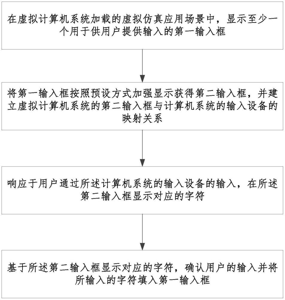 計(jì)算機(jī)系統(tǒng)與虛擬仿真應(yīng)用的輸入輸出接口系統(tǒng)與方法與流程