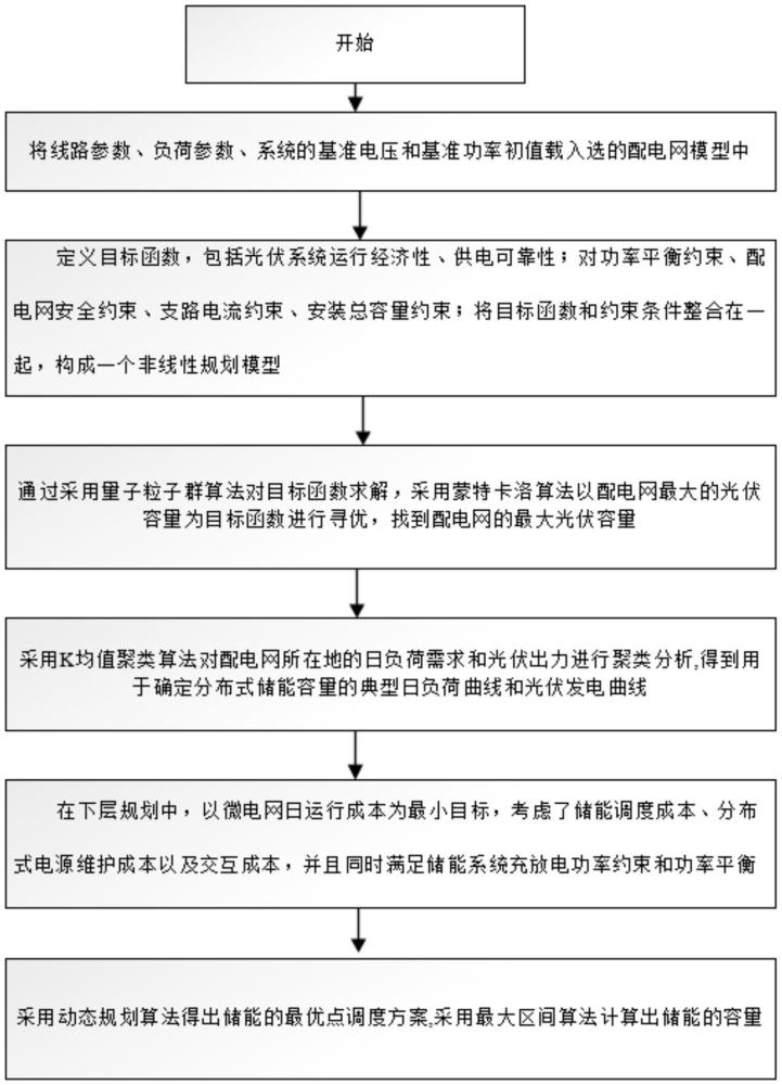 一種配電網(wǎng)中光儲系統(tǒng)的優(yōu)化配置方法與流程