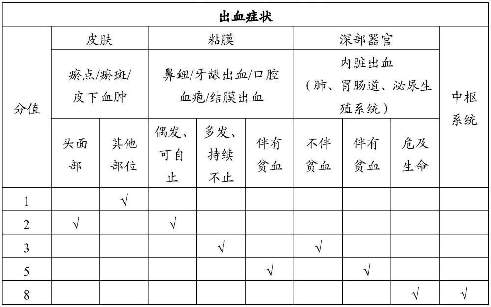 一種治療免疫性血小板減少癥的中藥組合物及其制備方法與應(yīng)用